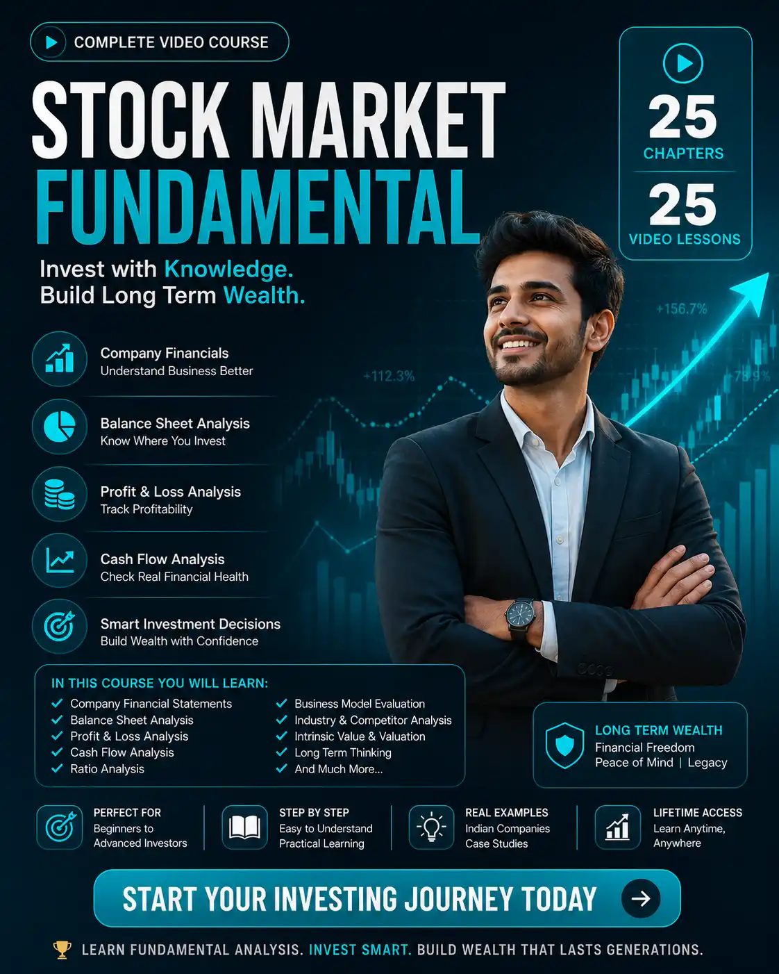 stock market videos